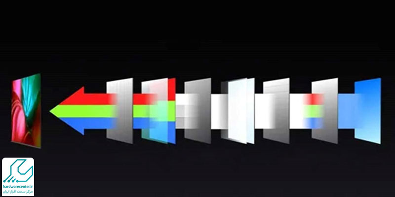 مشخصات پنل تلویزیون QLED